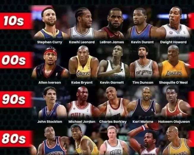 球的发展提 球的发展提