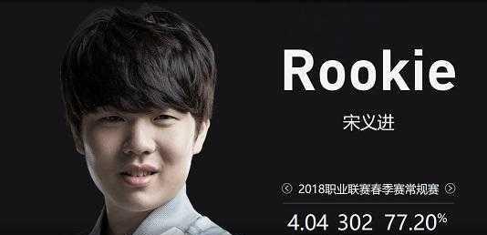 市场兴趣的 市场兴趣的